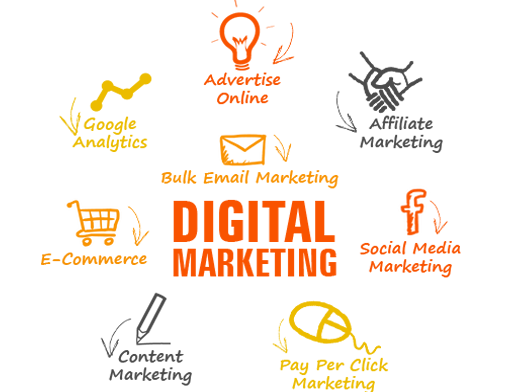 best digital marketing company in bangalore