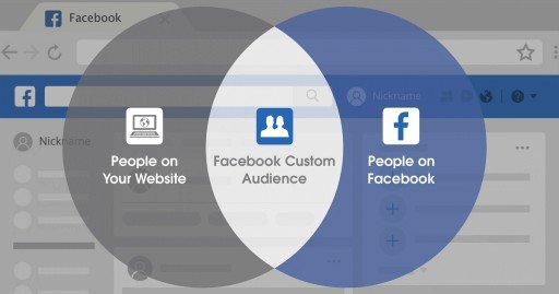 One can also think about Editing the Facebook Custom and similar Audience Segments