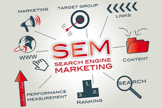 Search Engine Marketing Agency Businesses