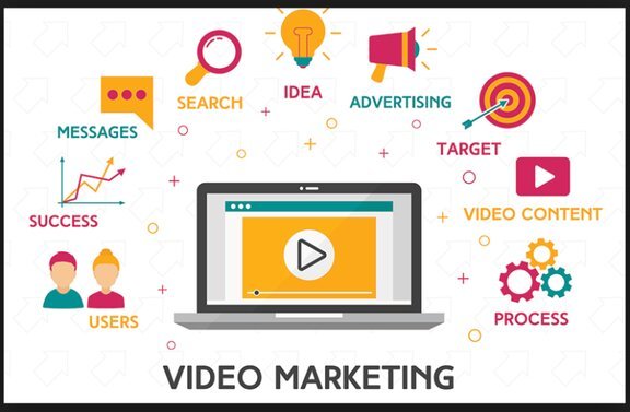 video marketing strategies