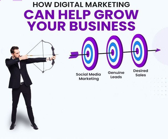 How Digital Marketing can help grow your Business